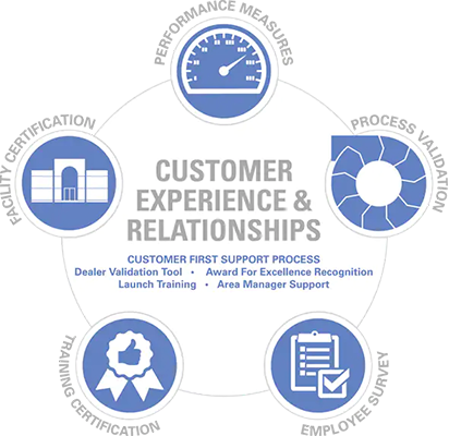 Cassens & Sons Inc in Glen Carbon IL